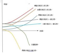 蛋卷基金：简单投资的明智选择