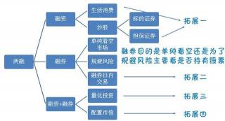 融资融券操作：股票投资的策略与技巧