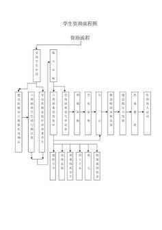 沈阳贷款：盘点几家可靠的身份证小额贷款平台