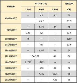 存款利息怎么算？一个简单公式帮你算清收益！