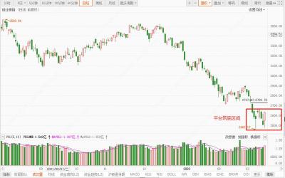 富时A50期指：中国A股市场的核心指数与交易策略详解