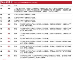 起亚K3机油选择：性能、黏度与API等级的完美结合