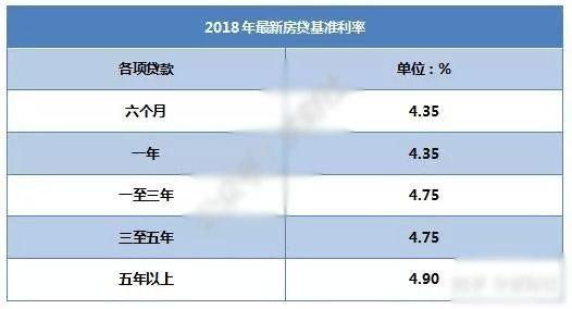 组合贷款计算：公积金与商业贷款的利息分开算