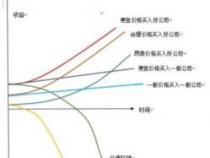 蛋卷基金：简单投资的明智选择