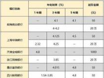 存款利息怎么算？一个简单公式帮你算清收益！