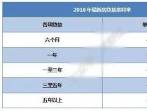 组合贷款计算：公积金与商业贷款的利息分开算