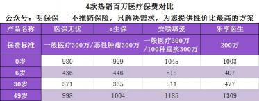 安联臻爱医疗保险：保障全面，费用明细一览无余