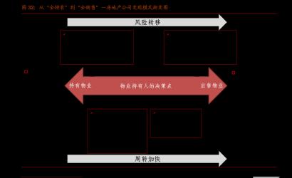 国债逆回购购买全攻略：从入门到精通