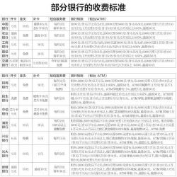 建设银行手机银行转账限额：I类户与II类户的转账限制一览