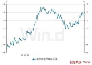 美债收益率下跌：影响、原因与前景