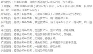 信用卡利息计算：取现、逾期、分期与最低还款的费用明细