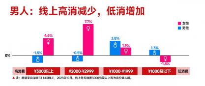 QQ空间城市达人图标点亮全攻略：轻松成为城市达人