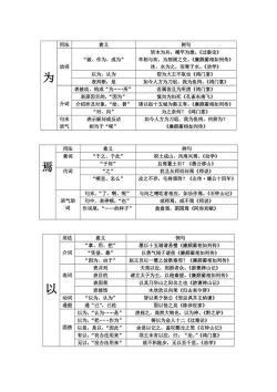 三人成虎文言文翻译：庞葱与魏王对话揭示真理