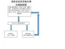 火车临时身份证办理流程：柜台与机器办理指南