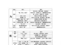 三人成虎文言文翻译：庞葱与魏王对话揭示真理