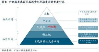 A股与B股的区别：一文搞懂两者差异