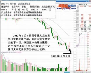 大宗交易折价10%第二天：股票走势受多因素影响，投资者需谨慎分析