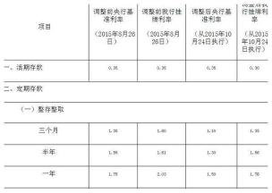 一分利息1万块一个月多少钱：深入解析借款利率与利息计算