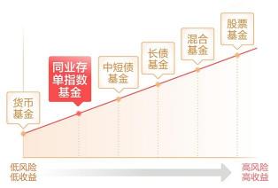 新手投资必看：如何购买指数基金并降低风险