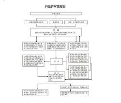 货运资格证办理：快速指南与流程详解