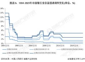 解析降息与降准：货币政策的双刃剑及其影响