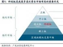 A股与B股的区别：一文搞懂两者差异