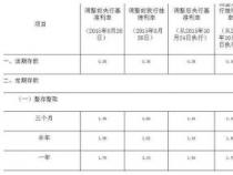 一分利息1万块一个月多少钱：深入解析借款利率与利息计算