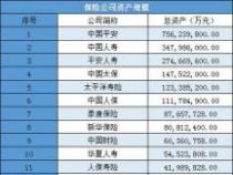 医疗口碑网：百万医疗险排名前十名，哪家公司更值得信赖？