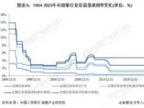 解析降息与降准：货币政策的双刃剑及其影响