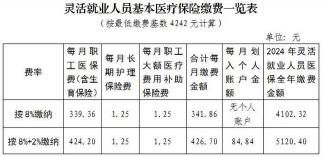 职工医保：每月需缴纳多少钱？