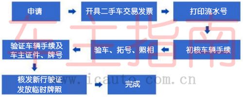 转让二手车的费用与过户流程：轻松完成交易