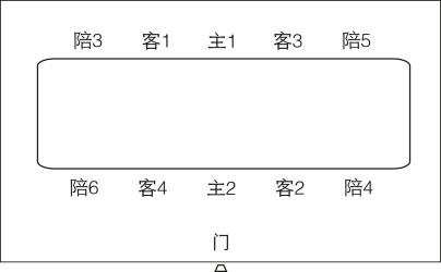 长方形会议桌座次图示：领导与嘉宾的正确位置与礼仪