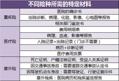 人寿医疗保险报销全攻略：从申请到理赔的详细步骤