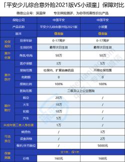 平安少儿保险哪种好：精选推荐与全面保障指南