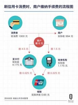 单币种信用卡：只支持一种货币交易的便捷支付工具