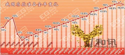 存款准备金率下调影响：股票市场的资金流动与政策调节的关联