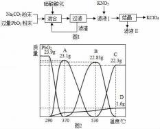 硝酸钾的化学式与重要性质