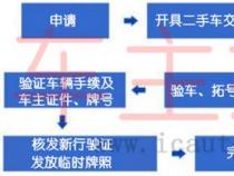 转让二手车的费用与过户流程：轻松完成交易