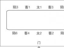 长方形会议桌座次图示：领导与嘉宾的正确位置与礼仪