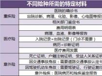 人寿医疗保险报销全攻略：从申请到理赔的详细步骤