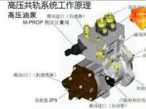 机油泵：发动机润滑系统的核心，保障发动机正常运转的关键部件