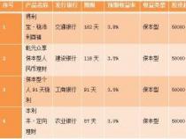 券商融资10万一天利息：年化8.6%下的实际成本解析