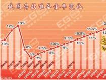 存款准备金率下调影响：股票市场的资金流动与政策调节的关联