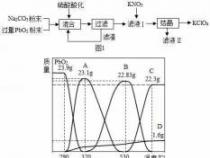 硝酸钾的化学式与重要性质