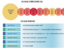 百行征信查询：个人征信报告的未来之路