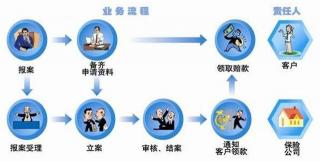 车辆碰撞后如何通过保险进行理赔：从报案到修车全流程解析