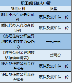 自己提取公积金的详细步骤：从准备资料到资金到账的指南