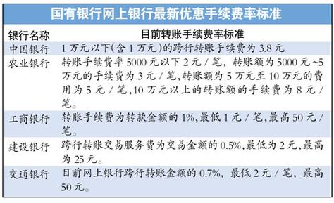 同行跨省转账要手续费吗？各银行收费情况大揭秘