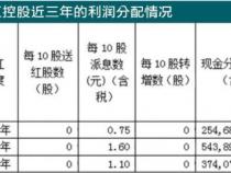 股权登记日买入股票：能否分红？答案在这里！