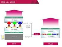 LCD与OLED：显示技术的核心差异与选择